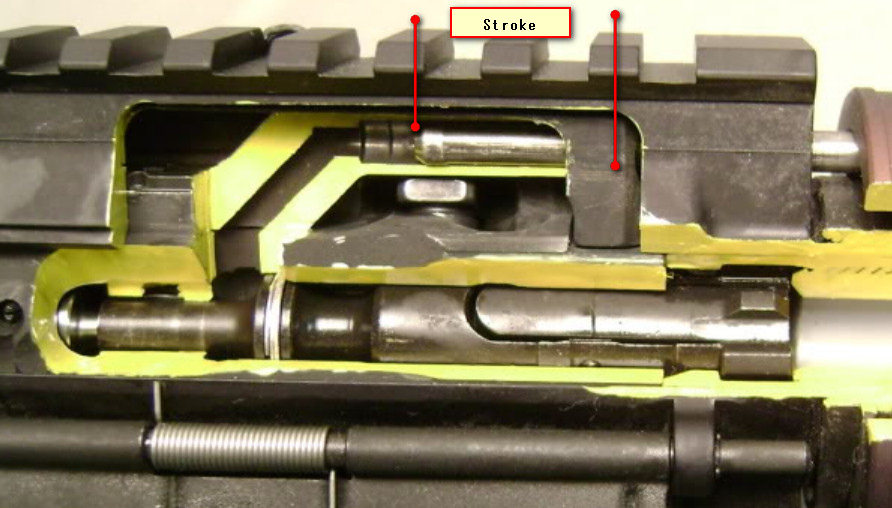 Cutaway of part of an AR15 Gas Impingement System